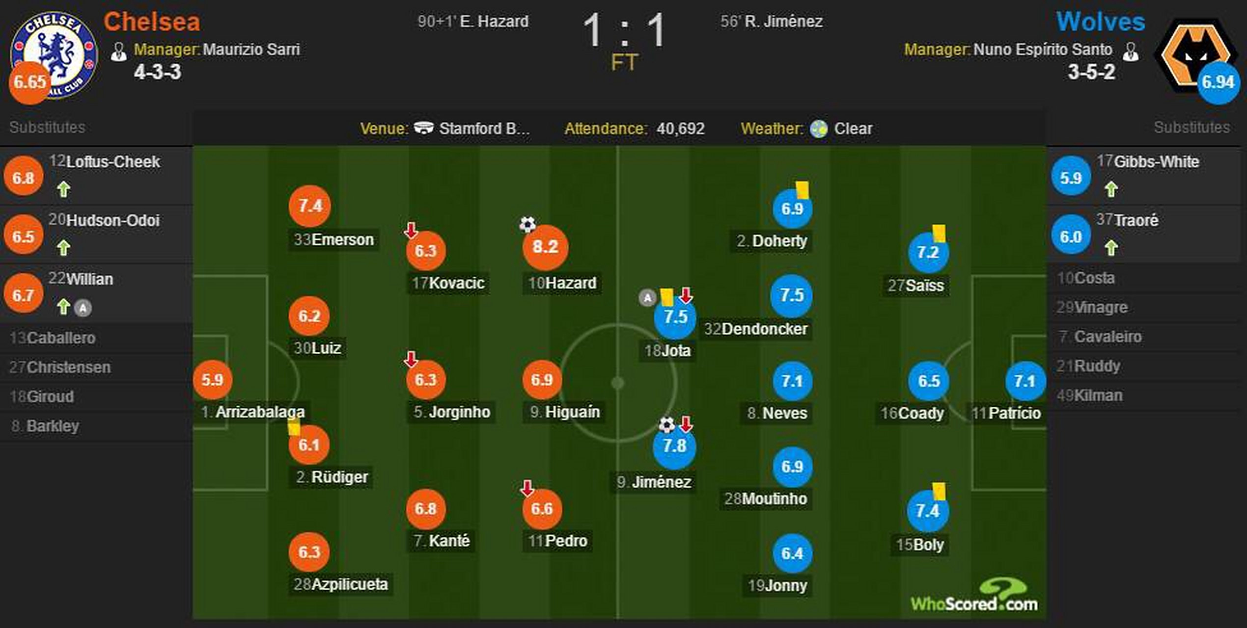 华体会hth-关于AC米兰轻取那不勒斯，阿扎尔补时绝平德甲的信息