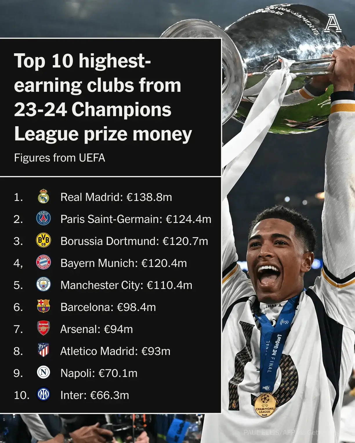 华体会-巴萨轻取多特蒙德，内马尔梅开二度欧联杯的简单介绍